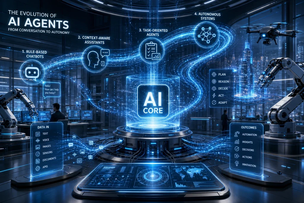 The Future of AI Agents: From Chatbots to Autonomous Workers
